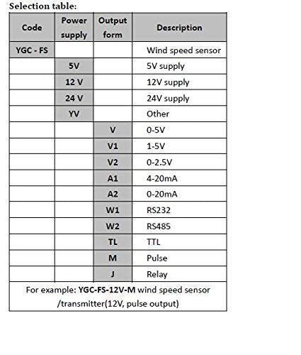 Anemometers Wind Speed Monitoring Sensor 9-30V DC Supply NPN Output Outdoor Weather Station CALT 9-30V supply