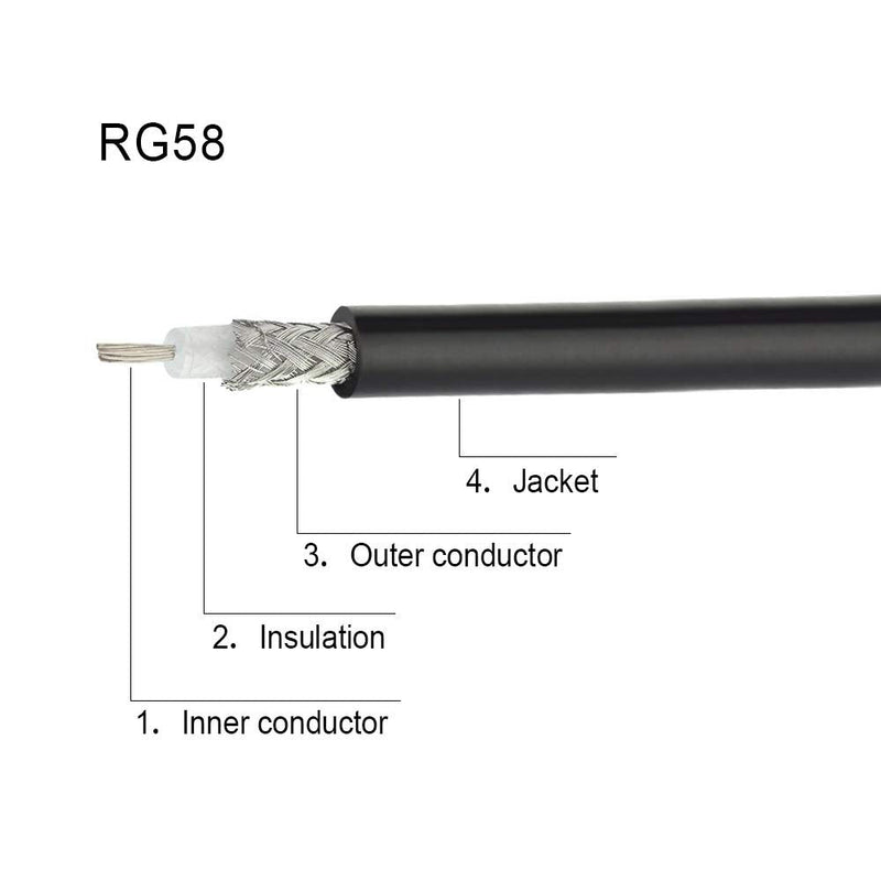 Wlaniot Low Loss N Male to SMA Male with Weatherproof Connectors RG58 Cable（25feet,7.5M） for Celling Antenna 25ft RG58 cable