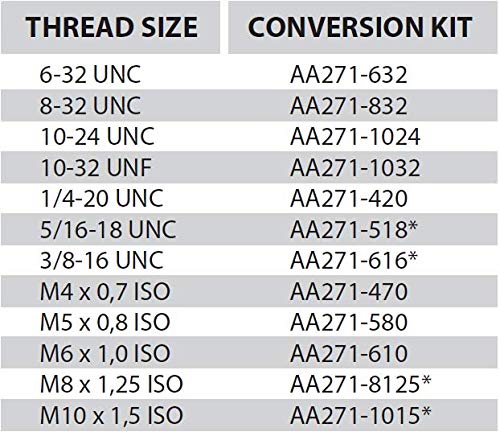 AVK Industrial AA271-1015 Thread Conversion Kit, Thread Size M10-1.5, Black