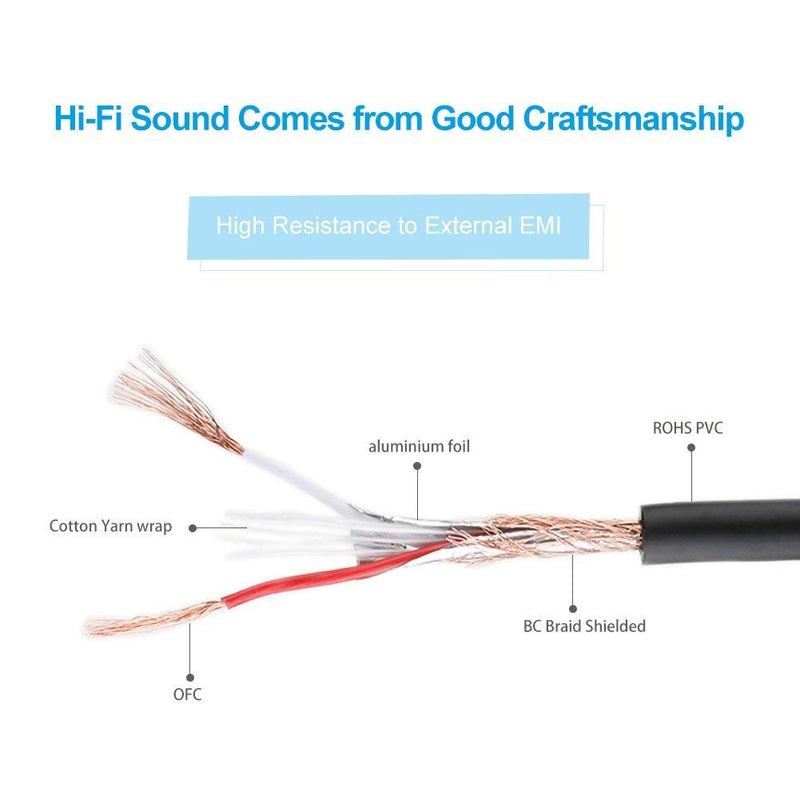 [AUSTRALIA] - Microphone Cable 10ft, XLR Female to 1/4" TS Cables,Furui Nylon Braided 6.35mm (1/4 Inch) TS to XLR Cable (XLR Female to TS Male Unbalanced Cable) Gold-Plated Connectors 