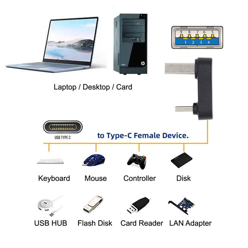 xiwai USB 3.1 Type C Male to USB3.0 A Type Male 10Gbps Data Down Opposite U Shape Back Angled Charge Adapter 90 Degree for Laptop Phone
