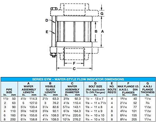 Plast-O-Matic GYW Series Polypropylene Sight Glass Flow Indicator, Double-Wall, For Extremely Corrosive and Ultra-Pure Liquids, 1-1/2" Wafer 1-1/2"