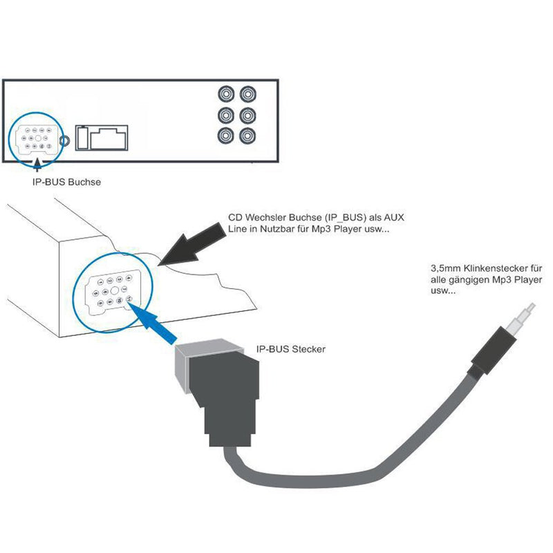 3.5mm Aux Input Cable for Headunit I/P-Bus Aux Input Adapter Cable Cord