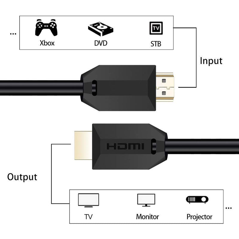 SKW 2.0 HDMI Cable,4K High Speed HDMI to HDMI Cable-3M/9.8Ft 3 Meter PVC-HDMi