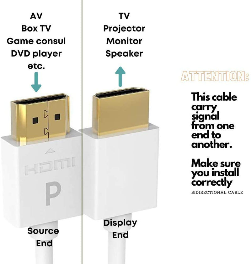 Pacroban Slim HDMI Cable (10ft - 2pack, White) 10ft - 2pack