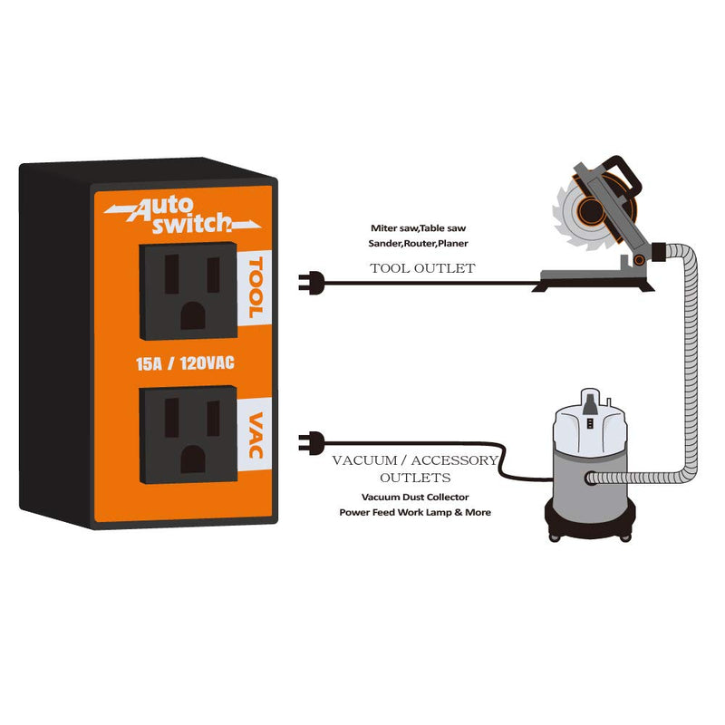 O'SKOOL Automatic Vacuum Switch Allows Power Tool to Turn Vacuum/Accessory on and Off Automatically