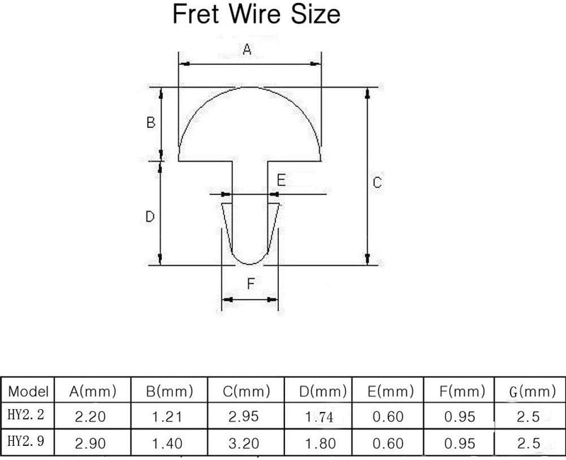 Stainless Steel Copper 2.2MM Acoustic Electric Guitar 24 Frets Fret Wire