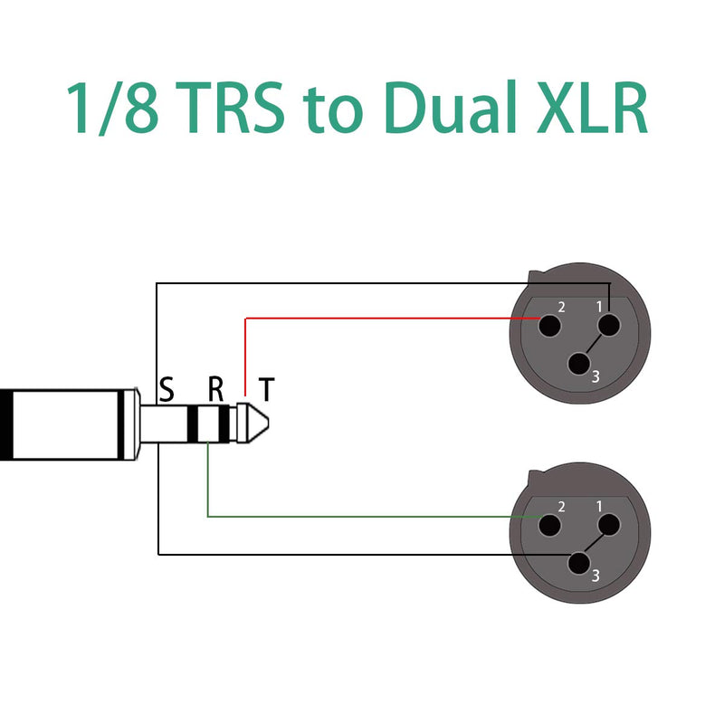 [AUSTRALIA] - COLICOLY Dual XLR Female to 3.5mm TRS Stereo Cable,1/8 inch Mini Jack to 2 XLR Female Y-Splitter Stereo Microphone Cable - 6.6Feet 6 feet 