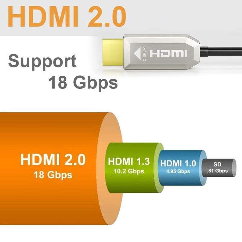 AOZISTech 4K HDMI 2.0b Fiber Optic Cable 50FT 4K 60Hz 18Gbps Dynamic HDR eARC Compatible with PS5/4, Xbox Series X, RTX 3080 3090, LG C9 4K_50FT Silver