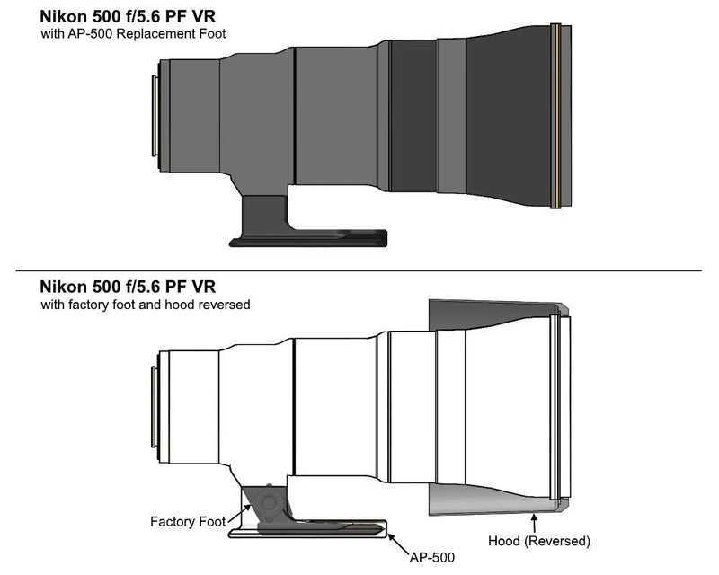 Wimberley AP-500 Replacement Lens Foot for Nikon 500 f5.6 PF VR - Arca-Swiss Style - Made in USA