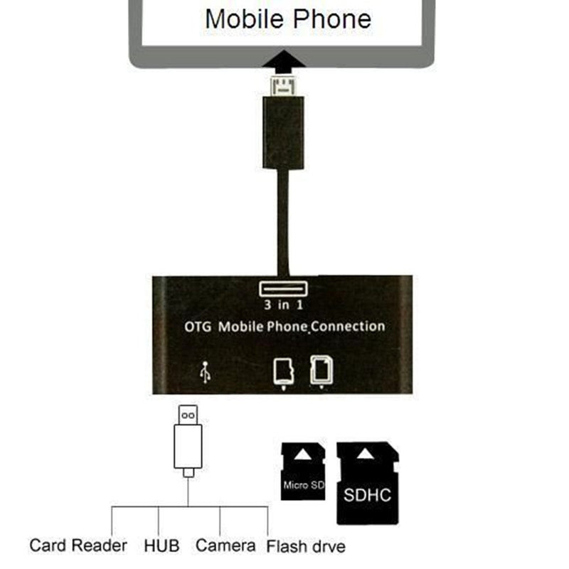 MXTECHNIC 3 in 1 Micro USB OTG Host Adapter SD Card Reader Camera Card Reader Hub, OTG Mobile Phone Connection Host, USB 2.0 SD Card Adapter Kit for Android/Computer/Printer