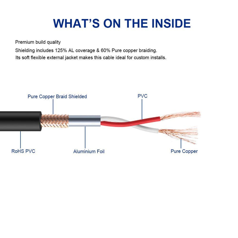 [AUSTRALIA] - XLR Male to 1/4 Inch TS Cable 20 FT, Nylong Braided XLR 3 Pin Male to Quarter inch 6.35mm TS Male Unbalanced Interconnect Wire Mic Cord (Pure Copper Conductors) 20FT 