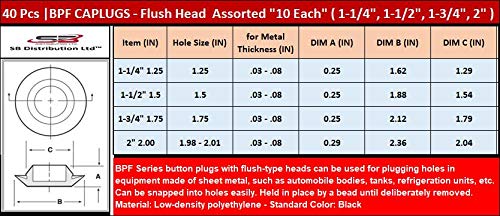 (Lot of 40) CAPLUGS | Flush Mount Black Hole PANEL PLUGS | Assorted "10 Each" ( 1-1/4", 1-1/2", 1-3/4", 2" ) for Auto Body and Sheet Metal Thickness range 03 - .08 Inch | by SBD