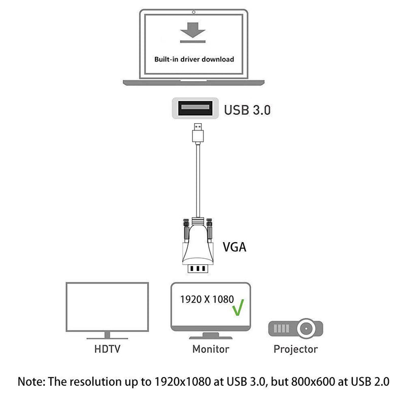 USB to VGA Adapter Cable 5FT Compatible with Mac OS Windows XP/Vista/10/8/7, USB 3.0 to VGA Male 1080P Monitor Display Video Adapter/Converter Cord. (5FT)