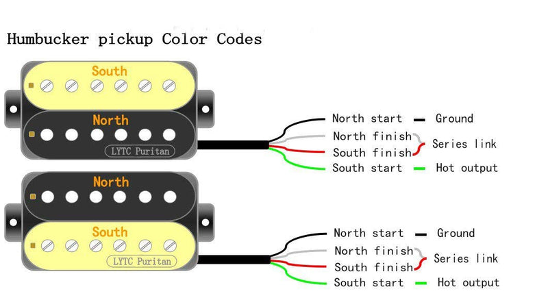 Rocket HZ5 Electric Guitar Humbucker Pickups for Gibson Les Paul Replacement (Neck&Bridge)