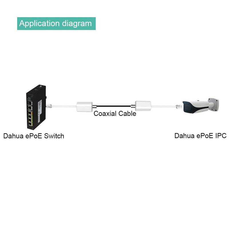 LINOVISION Passive RJ45 to BNC Adapter for EOC Switch08 or Dahua ePOE Switch (LR1002) 1 Pair