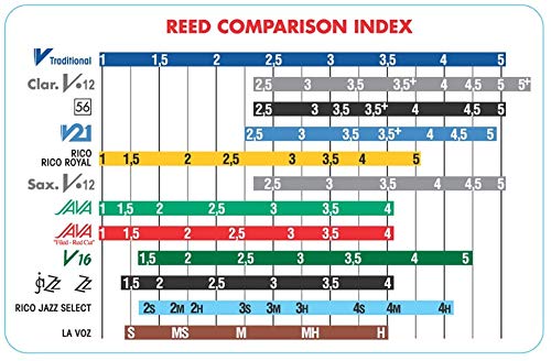 Vandoren CR1935 Bb Clarinet V.12 Reeds Strength 3.5; Box of 10