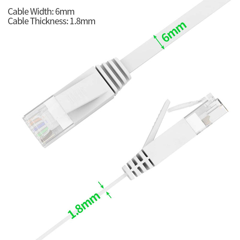 Jaremite Ether Cable 20 ft, Cat6 Ethernet Cable 20ft Flat White/Flat White Rj45 Cat 6 Computer Wire for Modem, Router, PS4, Xbox