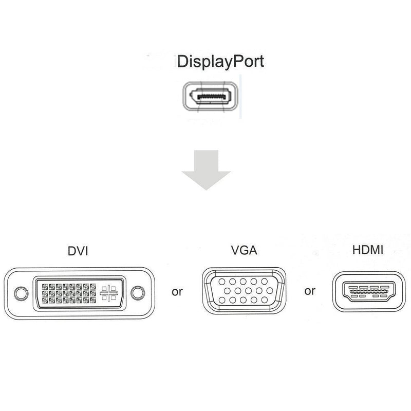 [AUSTRALIA] - CABLEDECONN Multi-Function Displayport Dp to HDMI/DVI/VGA Male to Female 3-in-1 Adapter Converter Cable DisplayPort to HDMI VGA DVI 