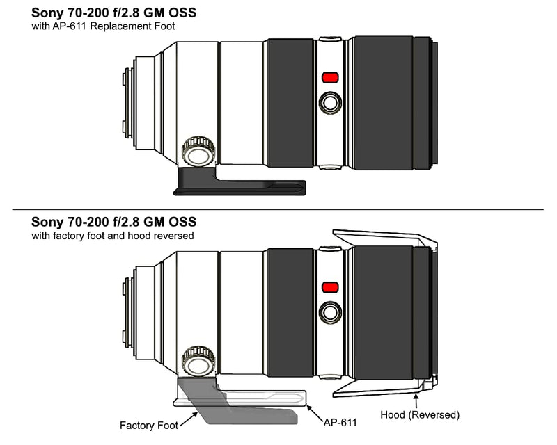 Wimberley AP-611 Replacement Lens Foot for Sony 70-200 f2.8 GM OSS FE - Arca-Swiss Style - Made in USA