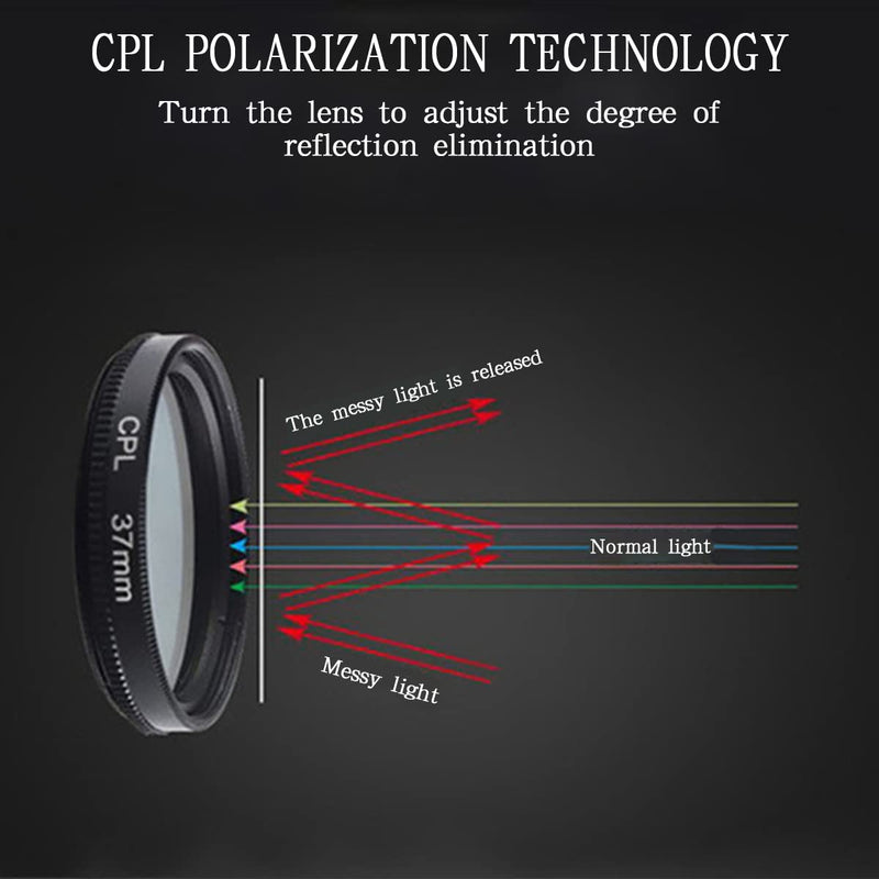 37mm CPL Phone Camera Lens, Universal Portable Polarizer Clip-On Cellphone CPL Filter, Compatible with Most Mobilephone Models