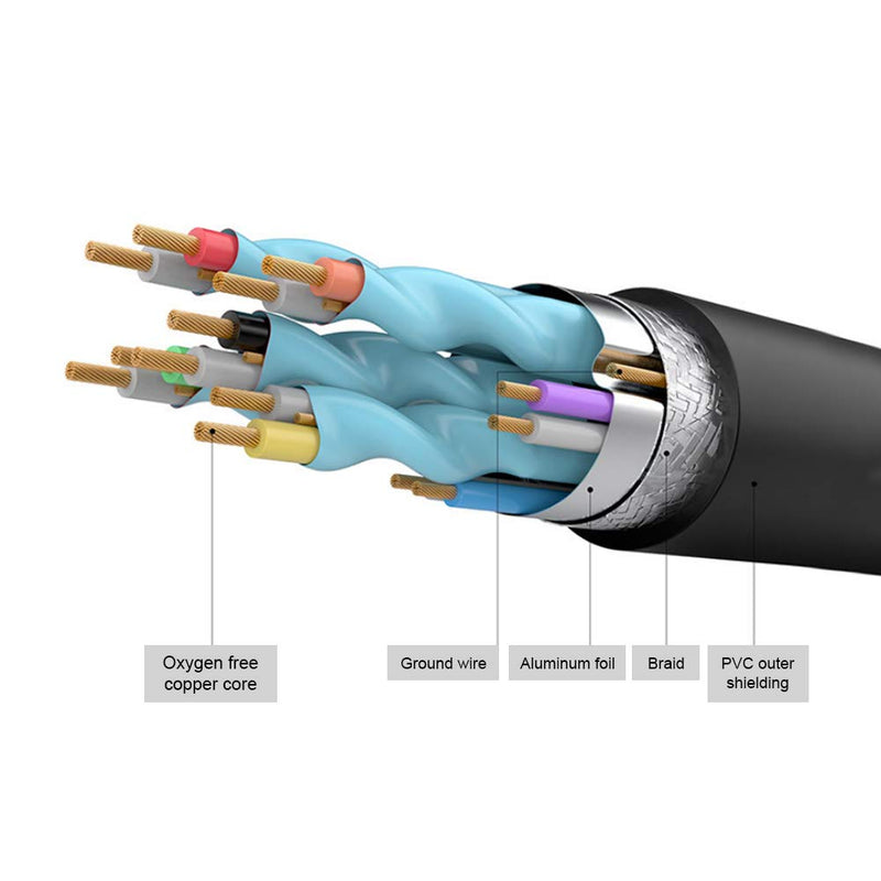 4Pack 4K HDMI to HDMI 3.3ft Cable High Speed for Computer TV Video Cables Supports 4K@60HZ, 1080p FullHD, UHD, Ultra HD, 3D, High Speed with Ethernet for UD22 UD12 TV4BOX TV9BOX, M04