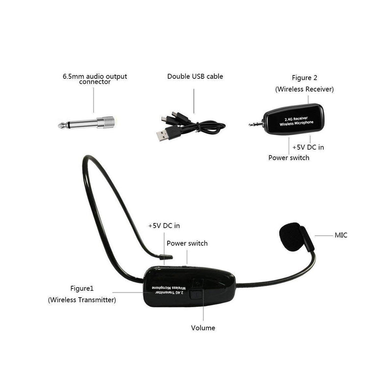 [AUSTRALIA] - Wireless Microphone Headset 2.4G Wireless Mic Headset and Handheld 2 in 1 Rechargeable for Voice Amplifier, Stage Speakers, Teacher, Tour Guides, Fitness Instructor 2.4G Headset Mic 
