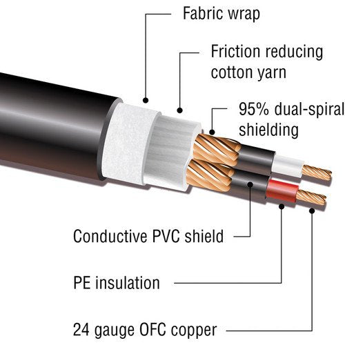 [AUSTRALIA] - Kopul Premium Performance 3000 Series XLR M to XLR F Microphone Cable - 25' (7.6 m) 