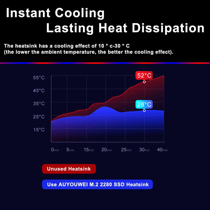 AOYOUWEI M.2 2280 SSD Heatsink, Double-Sided High Performance Aluminum SSD Radiator Cooler Heat Sink Cooling Fin with Thermal Silicone pad for Single Double Sided PS5/PC PCIE NVME NGFF SATA M2 SSD