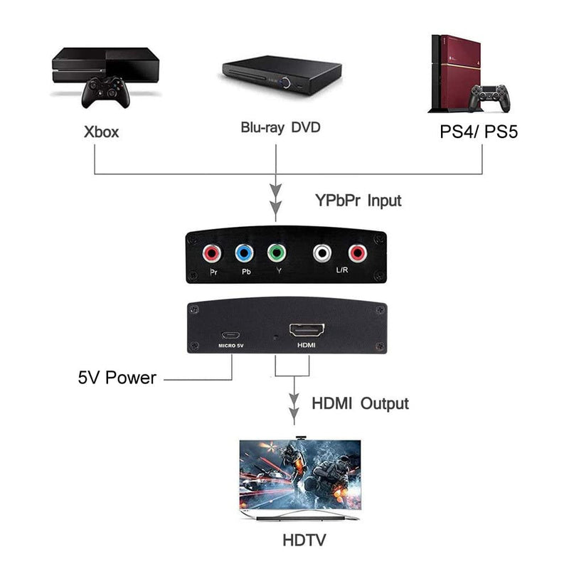 YOTOCAP Component to HDMI Converter, YPbPr+L/Audio HD Video Converter 5RCA RGB to HDMI Converter Adapter, Support HD 1080P, DTS, Dolby Digital