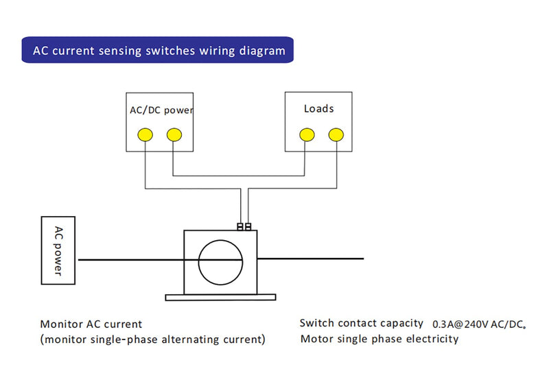 Current Sensing Relay AC Current Sensing Switch 0-100A Normally Open Amp Sensor Monitoring Relay (M3070) M3070