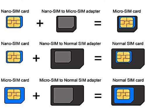 SIM Card Adapter KIT 3-Pack (9 Total Adapters: Nano to Micro, Nano to Regular, Micro to Regular) with SIM Extractor (White) White