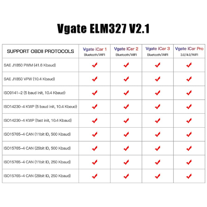Vgate Icar3 V2.1 ELM327 Code Reader Cheap OBD2 Diagnostic Tool for Android/PC Best Automotive OBD2 Scanner