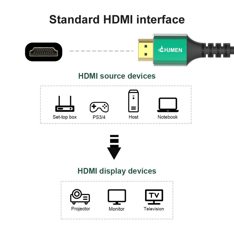DGHUMEN HDMI Extension Cable, 8K HDMI Extender Male to Female Cable, Compatible for RTX3070, RTX3080, RTX3090, Xbox, PS5, HDTV, Laptop, PC, Supports 8K@60Hz, HDCP, HDR, eARC (1M/3.3ft) 1M/3.3ft