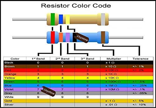 Ltvystore Metal Film Resistor Kit 1W, 1 Ohm - 1M Ohm Resistors Assorted 1 Watt 1%, Premium Compatible Arduino Resistor Assortment Pack 50 Value, Pack of 500