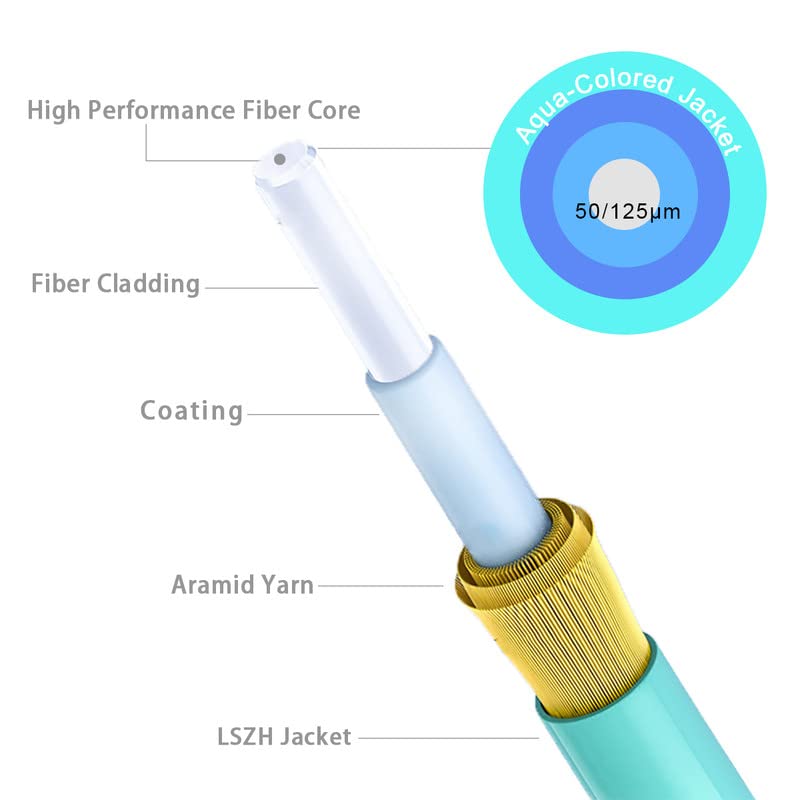 RamboCables 15m(49ft) OM3 LC LC Fiber Patch Cables MMF Multimode, Options 0.2m~122m, LC to LC Fiber Optic Patch Cords Duplex, 50/125μm 10G LSZH 49ft/15m LC-LC