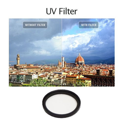 37MM Filter Kit for DJI Phantom 3 Series Drones. Kit Includes: CPL, ND4, ND8, UV, Lens Cap, Cap Keeper + eCostConnection Microfiber Cloth
