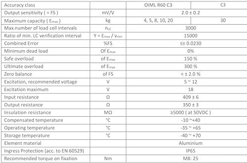 [AUSTRALIA] - High Accuracy C3 Single Point Load Cell Platform Scale Force Sensor L6H5 8KG 