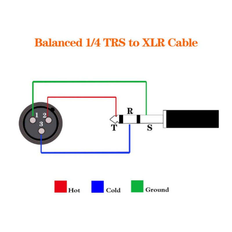 [AUSTRALIA] - TOMROW Profession 1/4 to XLR Microphone Cable 10FT 6.35mm (1/4 Inch) TRS Male to 3 PIN XLR Male Balanced Cable, Black 