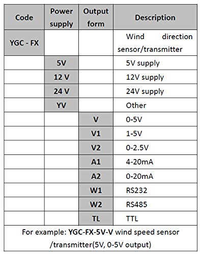 Wind Direction Sensor 5v DC Supply 0-5V Output CALT YGC-FX