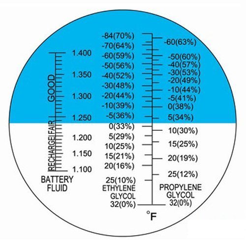 [AUSTRALIA] - Ade Advanced Optics aaogabf100atc Fahrenheit ATC Glycol Antifreeze/Battery Fluid Refractometer 