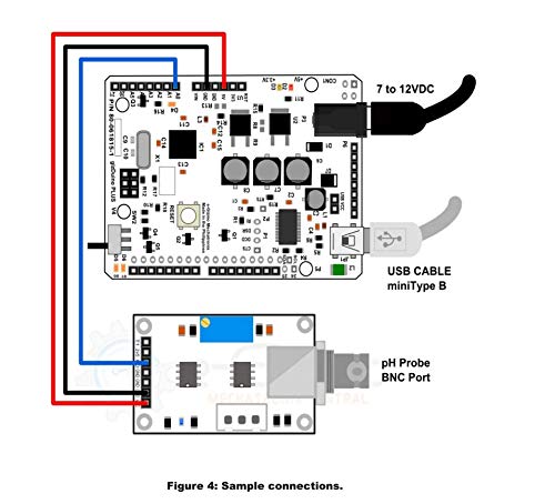 GAOHOU PH0-14 Value Detect Sensor Module + PH Electrode Probe BNC For Arduino