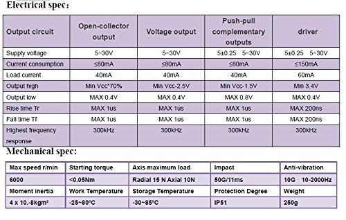 58mm Outer Diameter 10mm Optical Incremental Rotary Encoder 1024 PPR Resolution 5-26V pushpull 1024ppr