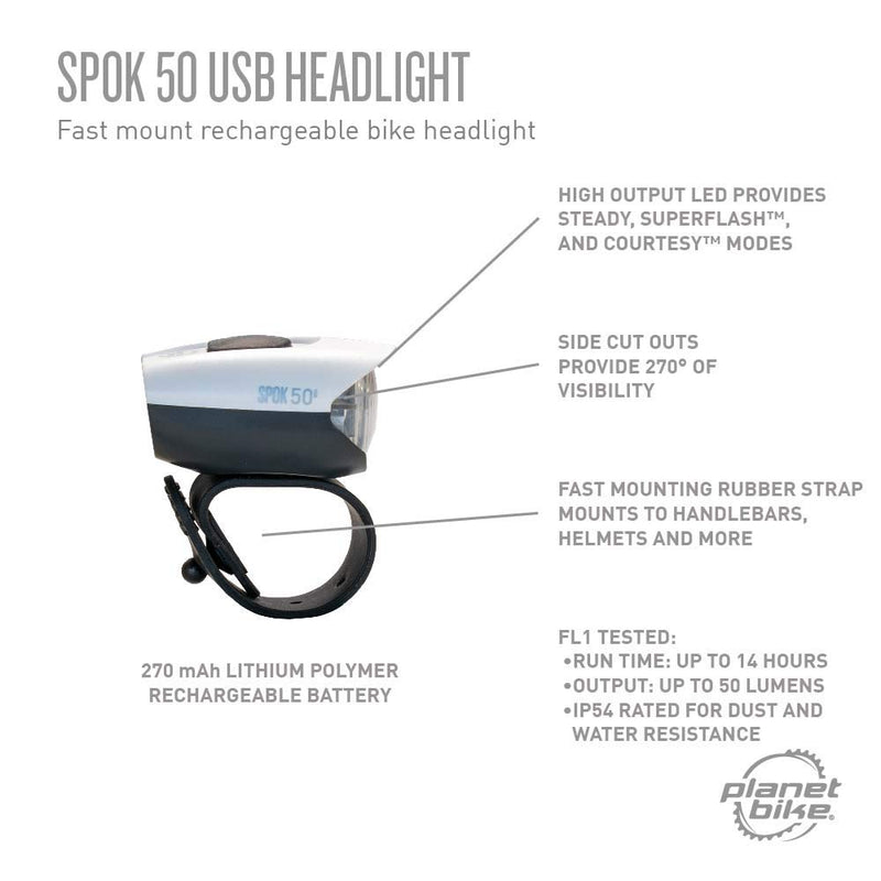 Planet Bike Spok bike headlight