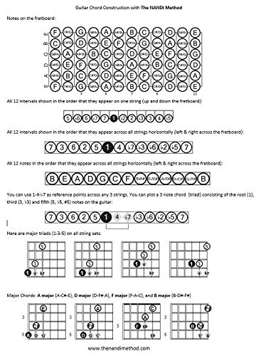 Dry Erase Guitar Practice Sheet - Note After Note Decoding Intervals - Nandi Chorder (Single Sided, Universal) Dry Erase Guitar Sheet, Single Sided