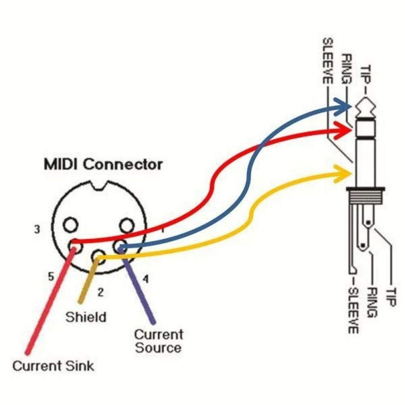 MIDI TRS DIN Cable for 1010music Arturia Novation - MX4 Beatstep Pro Keystep Circuit Launchpad Pro - TRS 3.5mm 1/8" B-3.5mm