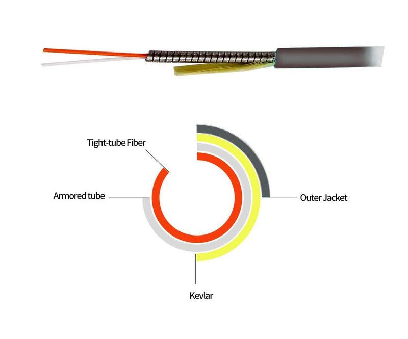 Jeirdus 100ft 100feet 30m LC to LC Outdoor Armored Simplex 9/125 SM Fiber Optic Cable Jumper Optical Patch Cord Singlemode 30Meters 100ft LC-LC 30M/100ft