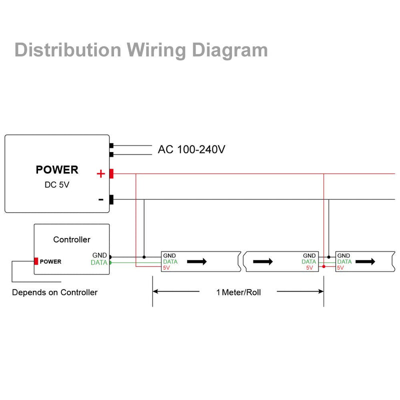 BTF-LIGHTING WS2812B RGB 5050SMD Individual Addressable 3.3FT 60(2x30)Pixels/m Flexible Black PCB Full Color LED Pixel Strip Dream Color IP30 Non-Waterproof for Bedroom,DIY Project Only DC5V Black Pcb Ip30 3.2FT 60LEDs