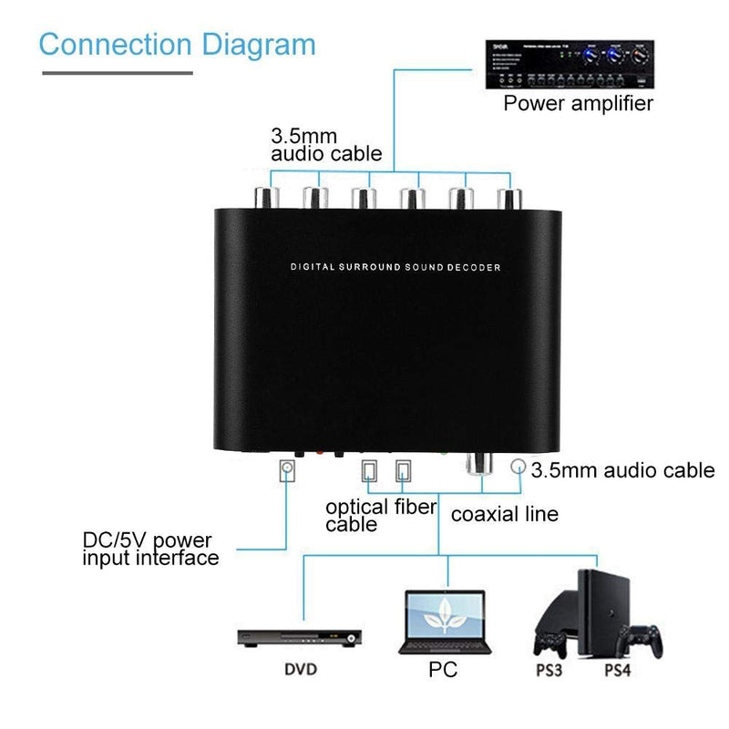 DAC Audio Digital to Analog Converter , Digital DTS Channel Decoder 5.1 Audio Converter Optical Fiber Coaxial Sound Adapter for PS3 HD DVD PS4