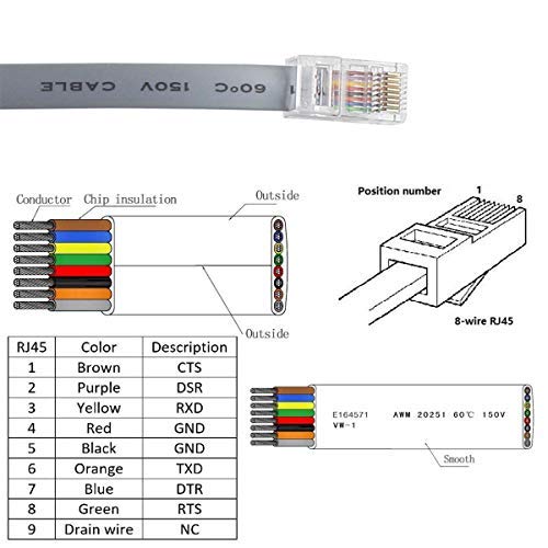 USB Console Cable, USB Male to RJ45 Male FTDI Chip Console Cable for PCs Laptops Router and More(USB 10FT 3m) USB to rj45 3m